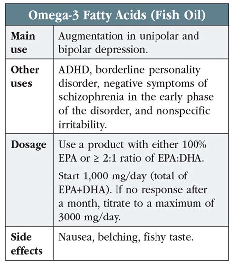 omega 3 fatty acids depression.